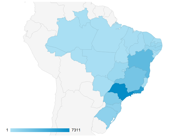 Acessos no Brasil